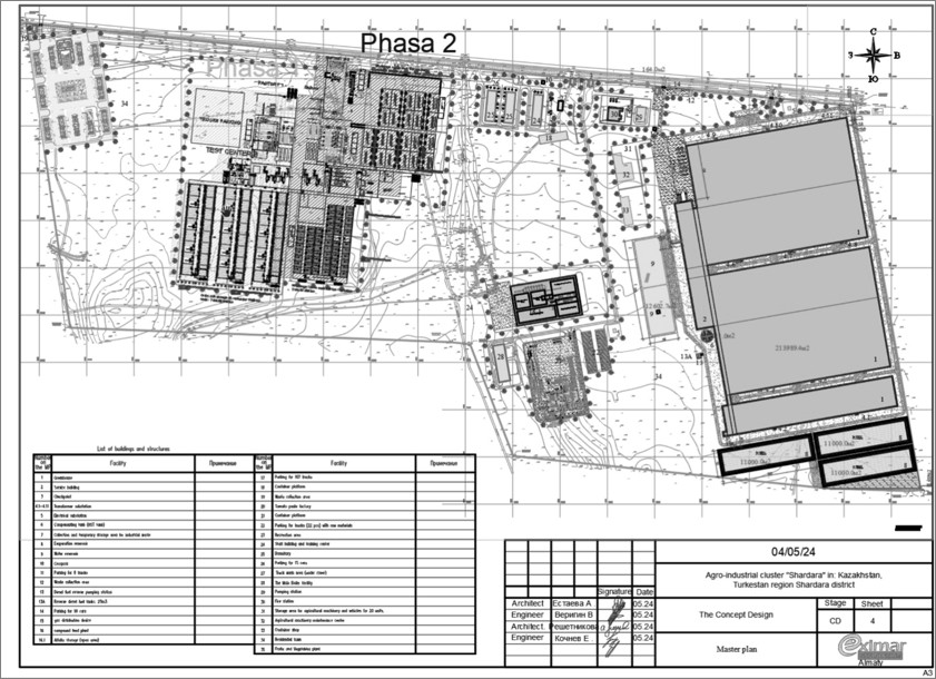 Export Agro Industrial Cluster Shardara